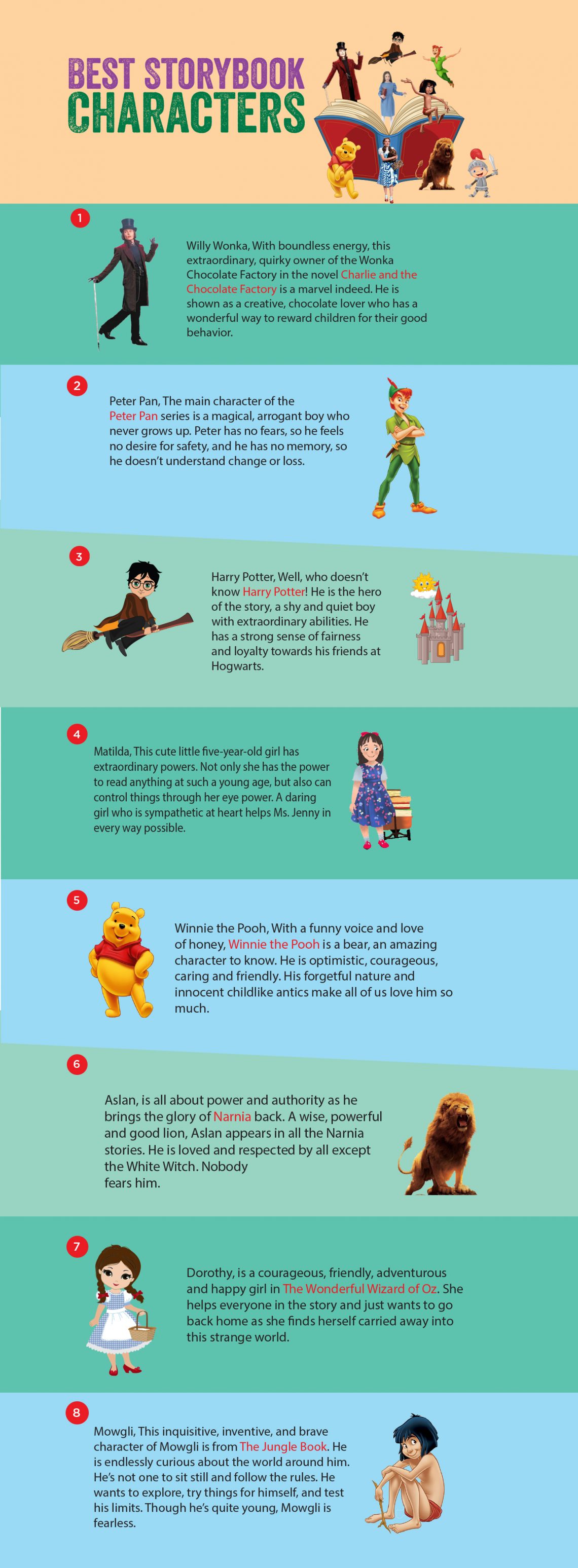 Best Storybook Characters Naunehal